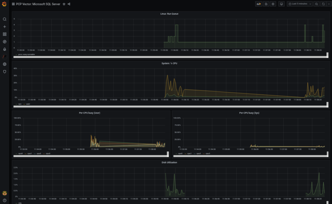 Visualizing performance with RHEL 8.4 Grafana Dashboard for Microsoft